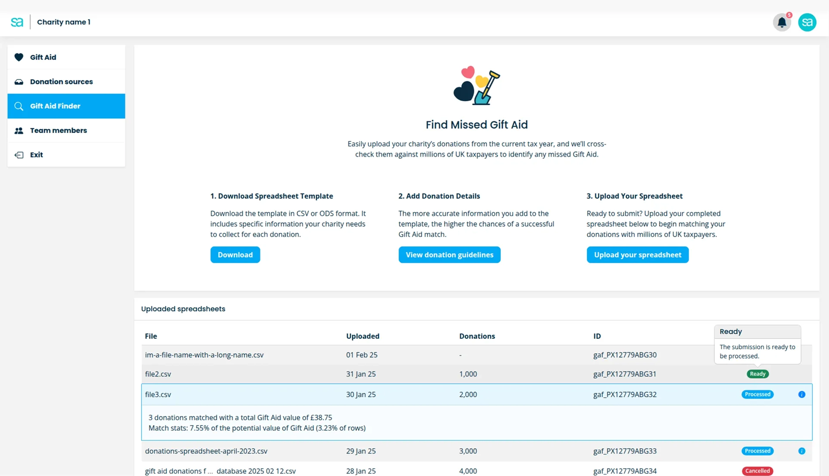 Swiftaid charity dashboard.